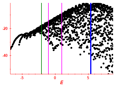 Strength function log